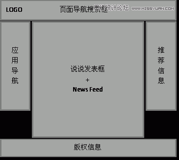 建站基礎之提高頁面可訪問性的實踐