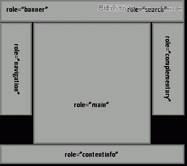 建站基礎之提高頁面可訪問性的實踐