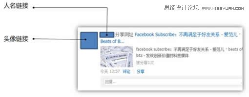 建站基礎之提高頁面可訪問性的實踐