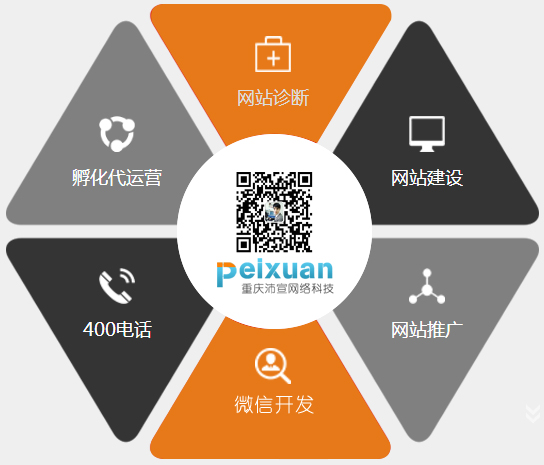 全網整合營銷解決方案