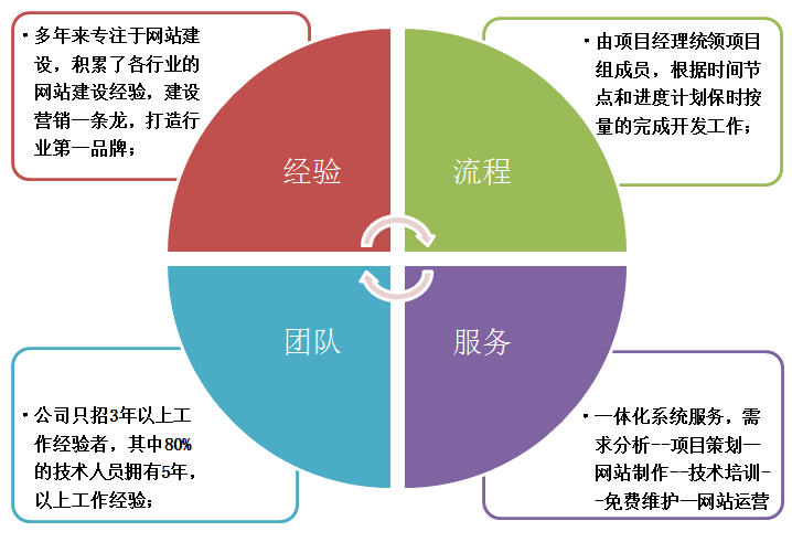 ���x���W(w��ng)վ�x�������W(w��ng)�j(lu��)�ă�(y��u)��