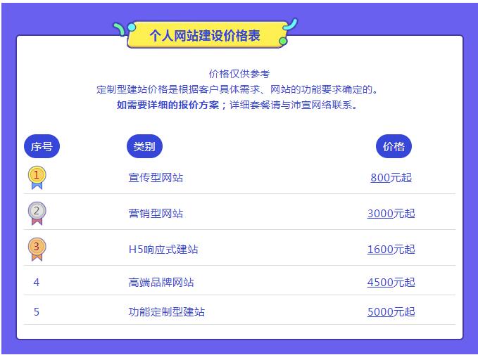 個人做網站/個人網站制作建設方案